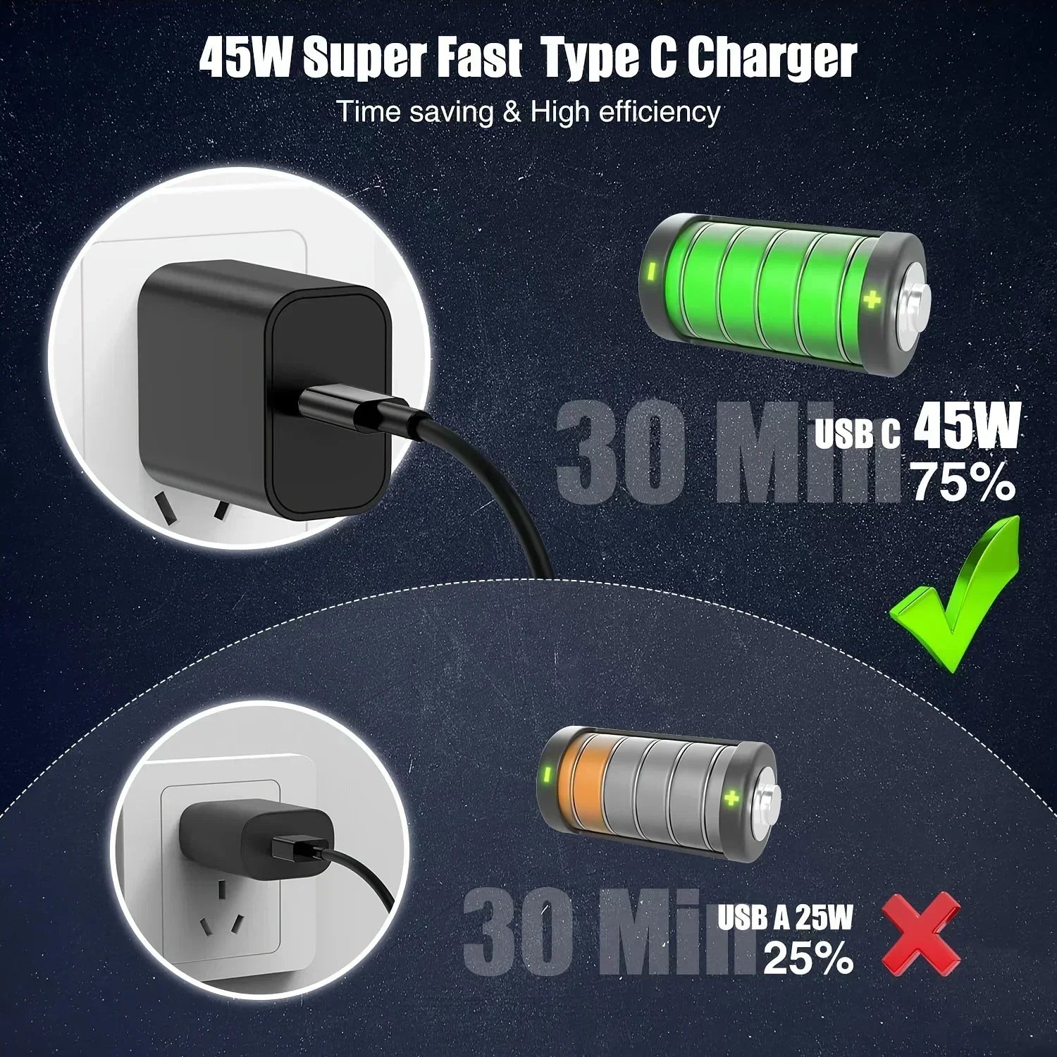 2-Pack 45W Samsung Charger with USB-C fast charging
